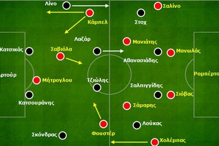 Ολυμπιακός-ΠΑΟΚ 4-0: Πολυεπίπεδη ήττα, μήνυμα Στέφενς στη διοίκηση