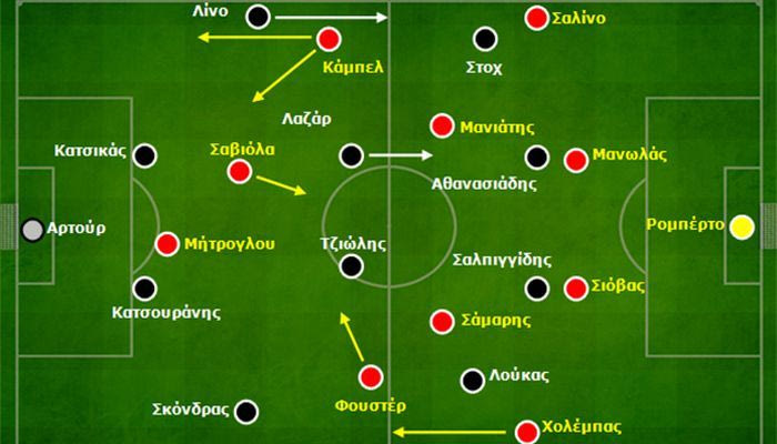 Ολυμπιακός-ΠΑΟΚ 4-0: Πολυεπίπεδη ήττα, μήνυμα Στέφενς στη διοίκηση