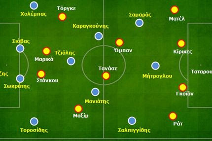 Ρουμανία-Ελλάδα 1-1: Συνταγή πρόκρισης