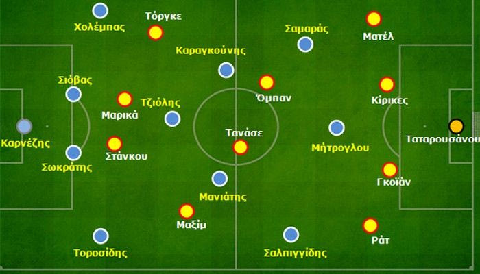 Ρουμανία-Ελλάδα 1-1: Συνταγή πρόκρισης