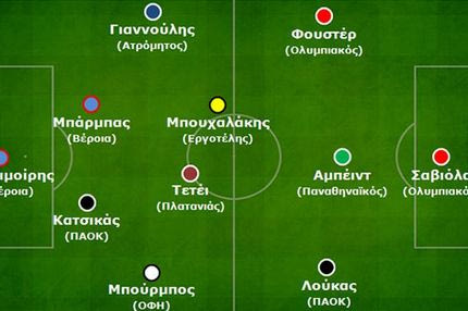 Η ανάλυση της 17ης αγωνιστικής