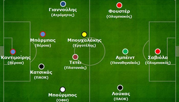Η ανάλυση της 17ης αγωνιστικής