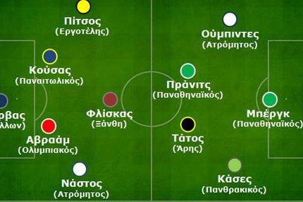 Η ανάλυση της 14ης αγωνιστικής