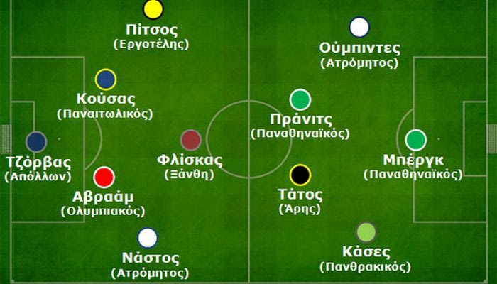 Η ανάλυση της 14ης αγωνιστικής