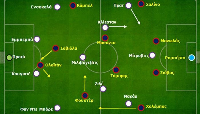 Ολυμπιακός-Άντερλεχτ 3-1: Η δίκαιη πρόκριση να μην σκεπάσει τις αδυναμίες