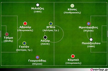 Ανάλυση 13ης αγωνιστικής