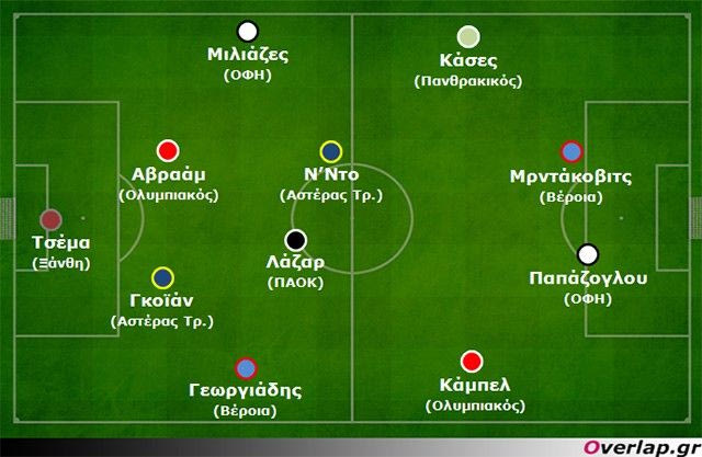 Ανάλυση 13ης αγωνιστικής