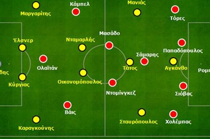Άρης-Ολυμπιακός 0-2: Fair play εις βάρος του θεάματος