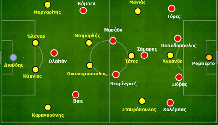 Άρης-Ολυμπιακός 0-2: Fair play εις βάρος του θεάματος