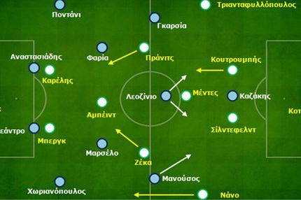 Καλλονή – Παναθηναϊκός 0-4: Ρόμβος στα χαρακτηριστικά των παικτών