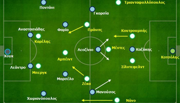 Καλλονή – Παναθηναϊκός 0-4: Ρόμβος στα χαρακτηριστικά των παικτών