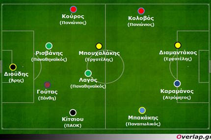 Η ενδεκάδα των νεαρών ποδοσφαιριστών