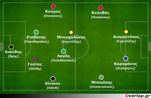 Η ενδεκάδα των νεαρών ποδοσφαιριστών