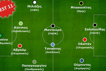 Η ανάλυση της 21ης αγωνιστικής