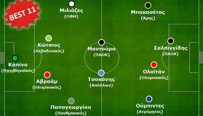 Η ανάλυση της 21ης αγωνιστικής