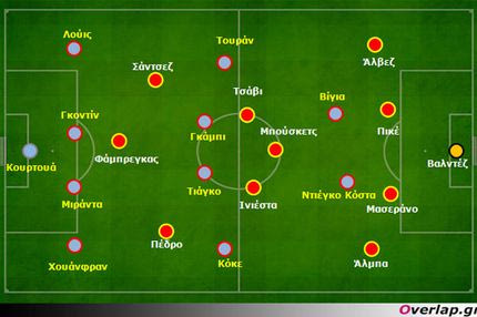 Ατλέτικο-Μπαρτσελόνα 0-0: Η σκοπιμότητα κυριάρχησε στο ντέρμπι
