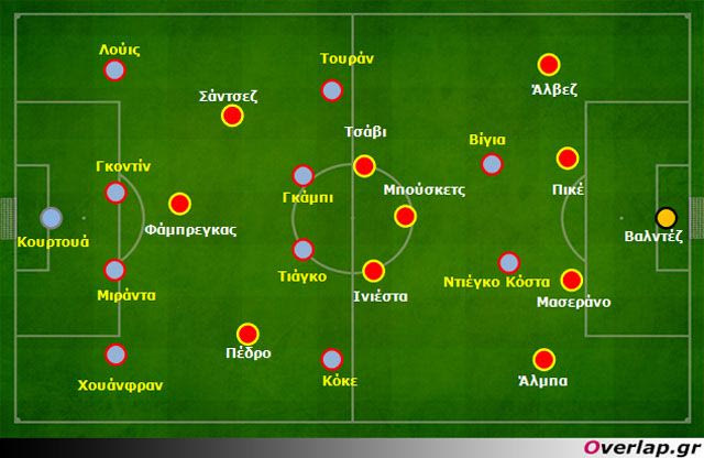 Ατλέτικο-Μπαρτσελόνα 0-0: Η σκοπιμότητα κυριάρχησε στο ντέρμπι