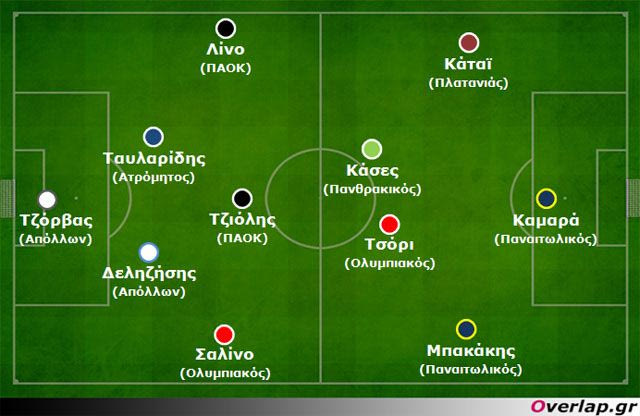 Η ανάλυση της 18ης αγωνιστικής