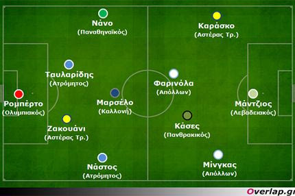 Η ανάλυση της 19ης αγωνιστικής