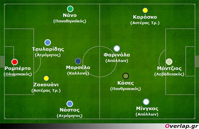 Η ανάλυση της 19ης αγωνιστικής