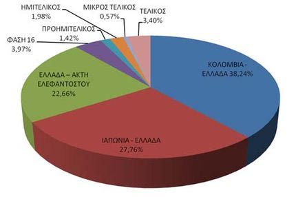 Έλληνες αγοράζουν εισιτήρια για τον τελικό!