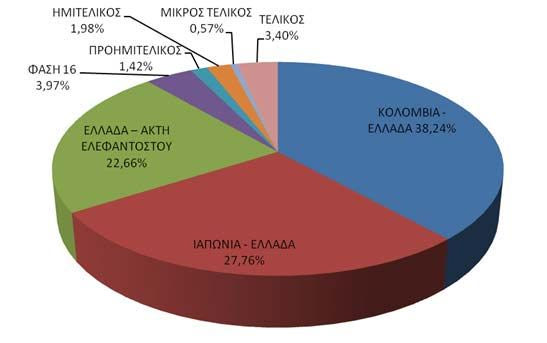 Έλληνες αγοράζουν εισιτήρια για τον τελικό!