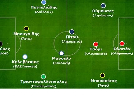 Η ανάλυση της 24ης αγωνιστικής