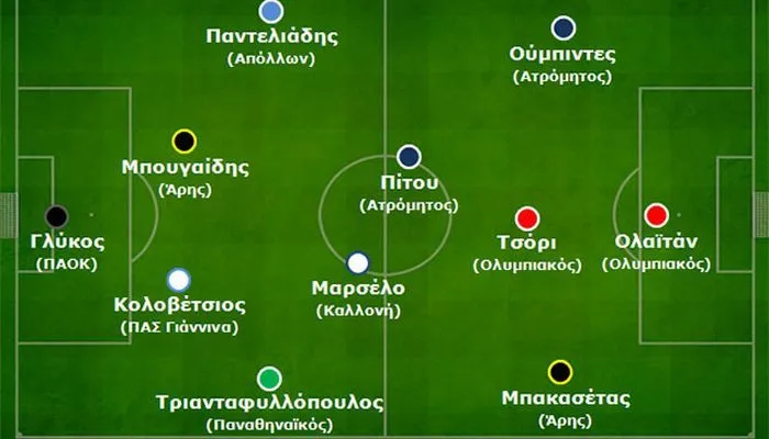 Η ανάλυση της 24ης αγωνιστικής