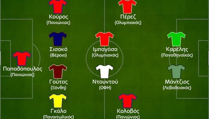Η ανάλυση της 25ης αγωνιστικής