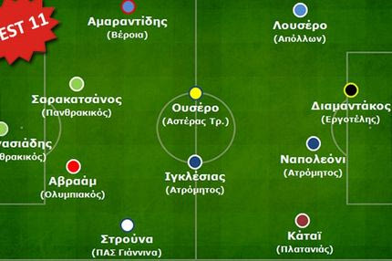 Η ανάλυση της 22ης αγωνιστικής