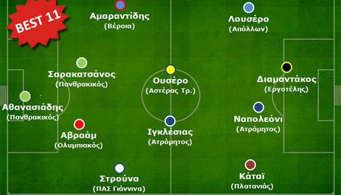 Η ανάλυση της 22ης αγωνιστικής