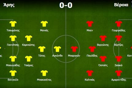 Άρης-Βέροια 0-0: Όταν “σβήνει” ο Τάτος