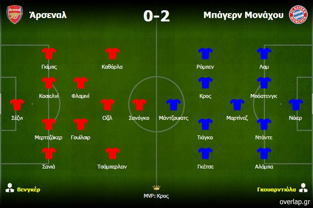 Άρσεναλ-Μπάγερν 0-2: Η Μπαρτσελόνα …ξανάρχεται
