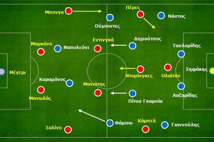 Ατρόμητος-Ολυμπιακός 1-1: Δύο ομάδες που αρνούνται να χάσουν