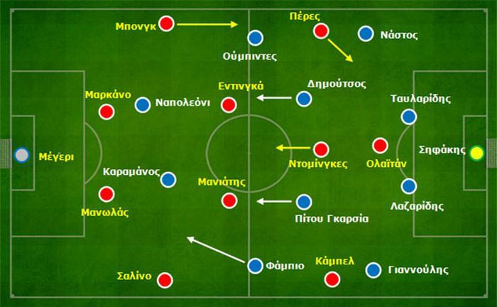 Ατρόμητος-Ολυμπιακός 1-1: Δύο ομάδες που αρνούνται να χάσουν