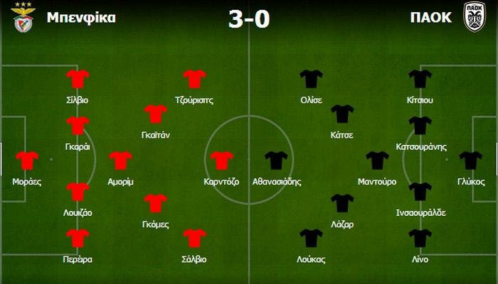 Μπενφίκα-ΠΑΟΚ 3-0: Τακτικά απαίδευτος
