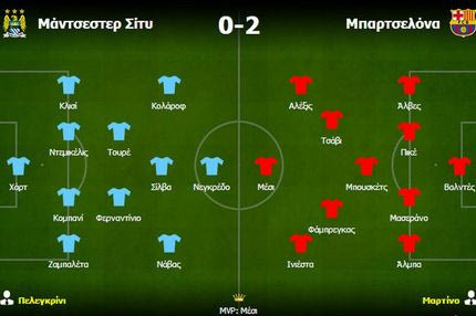 Μάντσεστερ Σίτι – Μπαρτσελόνα 0-2: Έλεγχος του ρυθμού και αντεπιθέσεις