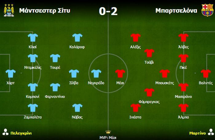 Μάντσεστερ Σίτι – Μπαρτσελόνα 0-2: Έλεγχος του ρυθμού και αντεπιθέσεις