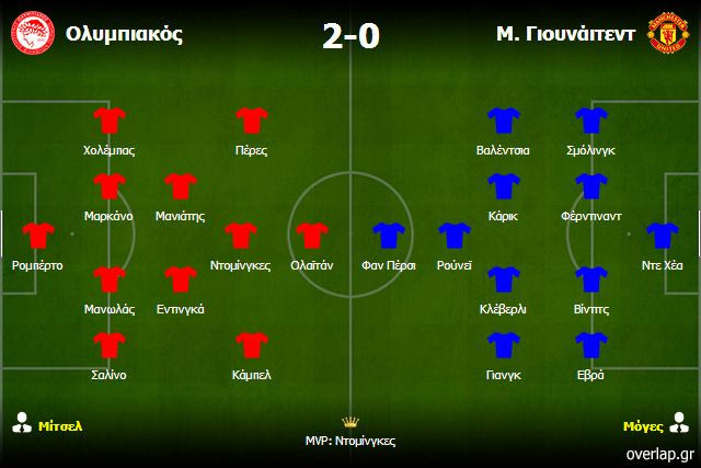 Ολυμπιακός-Μάντσεστερ Γιουνάιτεντ 2-0: Λάθος scouting κύριε Μόγες