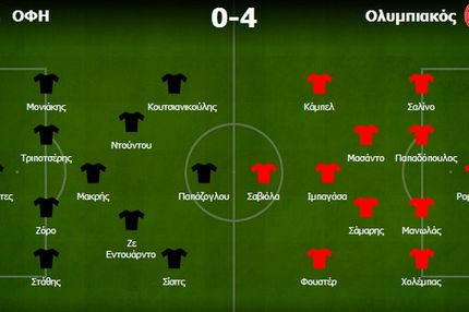 ΟΦΗ – Ολυμπιακός 0-4: Σκοράρει και στην κόντρα