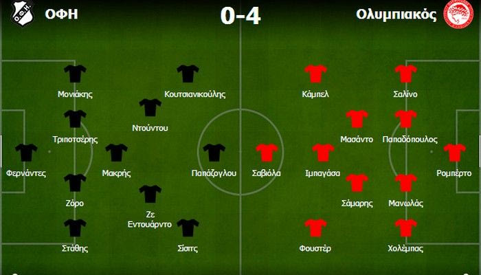 ΟΦΗ – Ολυμπιακός 0-4: Σκοράρει και στην κόντρα