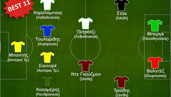Η ανάλυση της 30ής αγωνιστικής