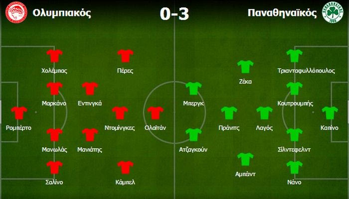 Ολυμπιακός – Παναθηναϊκός 0-3: Ανώμαλη προσγείωση