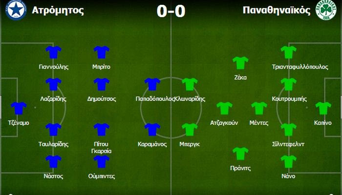Ατρόμητος-Παναθηναϊκός 0-0: Προβλέψιμο αποτέλεσμα