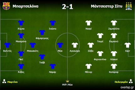 Μπαρτσελόνα – Σίτι 2-1: Έλεγχος του ρυθμού με δημιουργία υπεραριθμιών