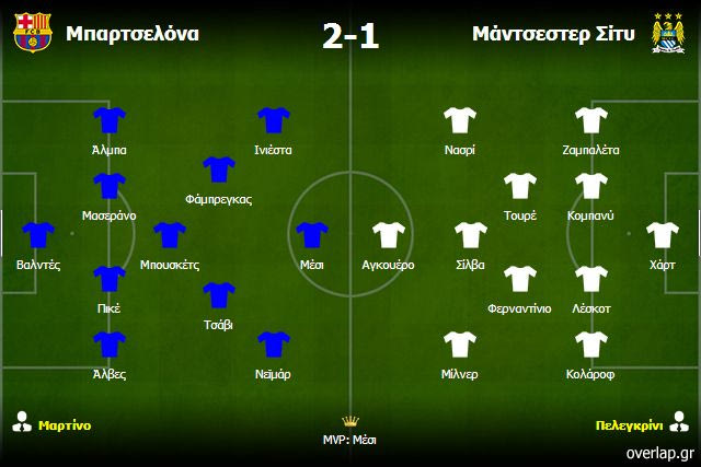Μπαρτσελόνα – Σίτι 2-1: Έλεγχος του ρυθμού με δημιουργία υπεραριθμιών