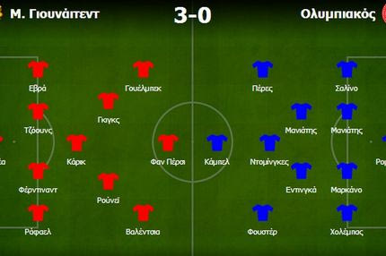 Μάντσεστερ Γιουνάιτεντ-Ολυμπιακός 3-0: Όταν δεν προσαρμόζεσαι, αδικείς τον εαυτό σου