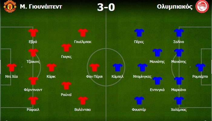Μάντσεστερ Γιουνάιτεντ-Ολυμπιακός 3-0: Όταν δεν προσαρμόζεσαι, αδικείς τον εαυτό σου