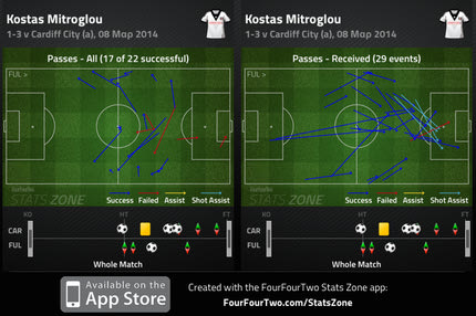 Οι 9 λόγοι του ναυαγίου Μήτρογλου
