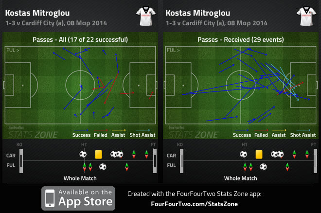 Οι 9 λόγοι του ναυαγίου Μήτρογλου